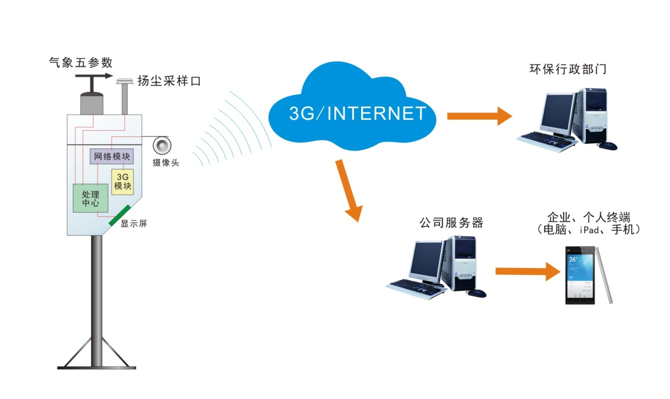 江苏泰坤环保科技有限公司